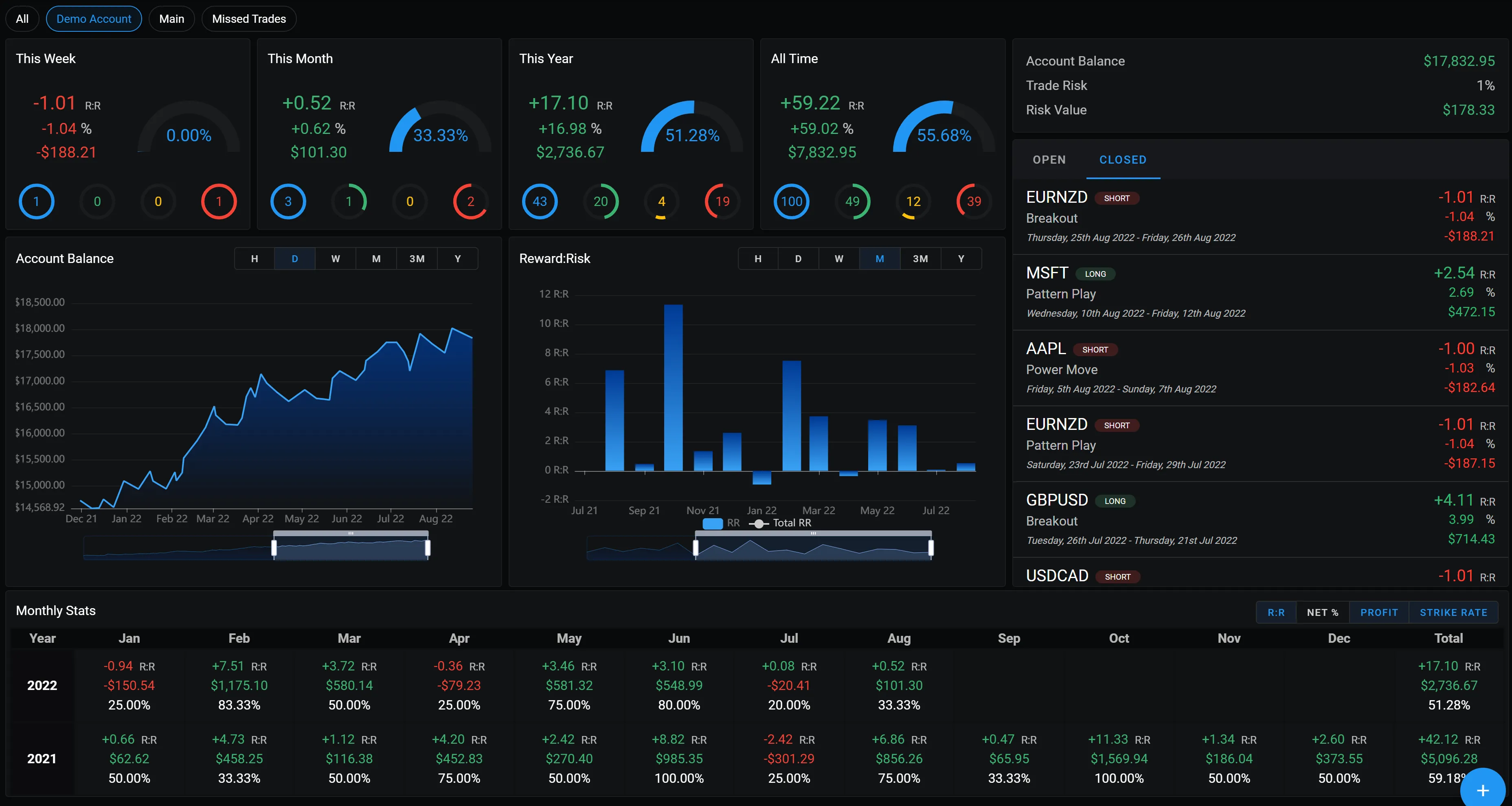 Trading Dashboard UI